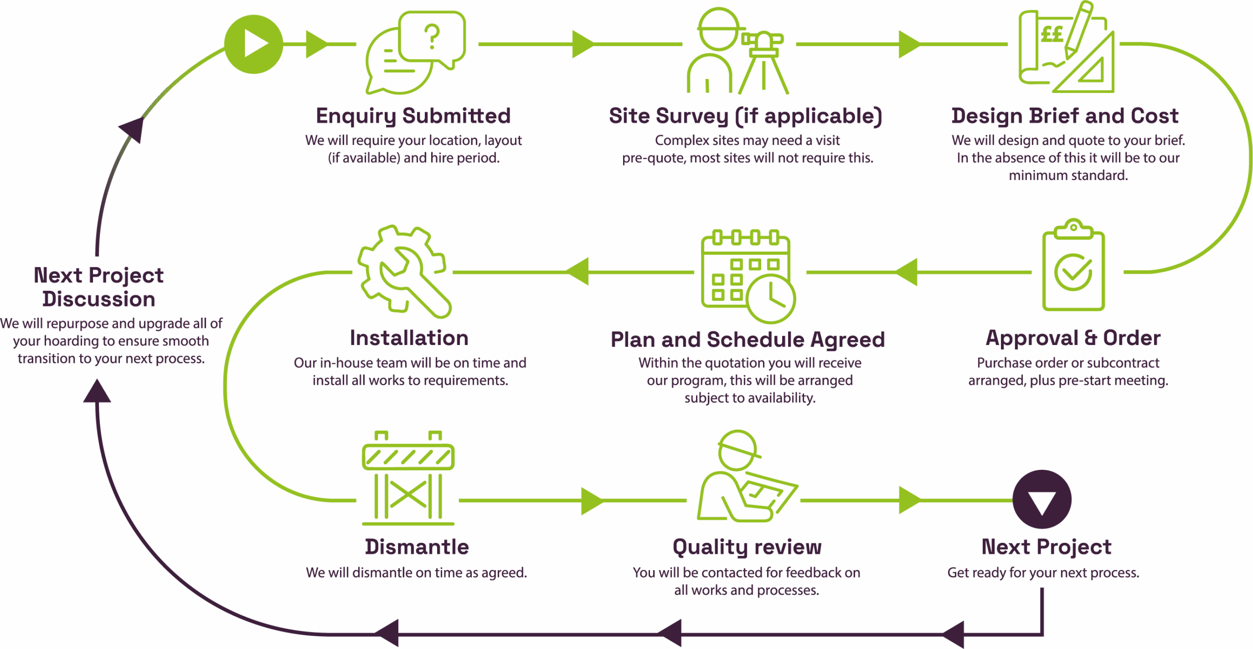 Hoardtek Customer Journey V2@4x